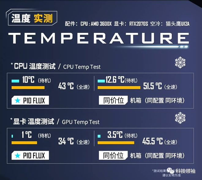 AMD R7240 vs. NVIDIA GTX960：性能对比揭秘  第5张