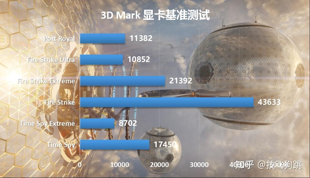 AMD R7240 vs. NVIDIA GTX960：性能对比揭秘  第9张