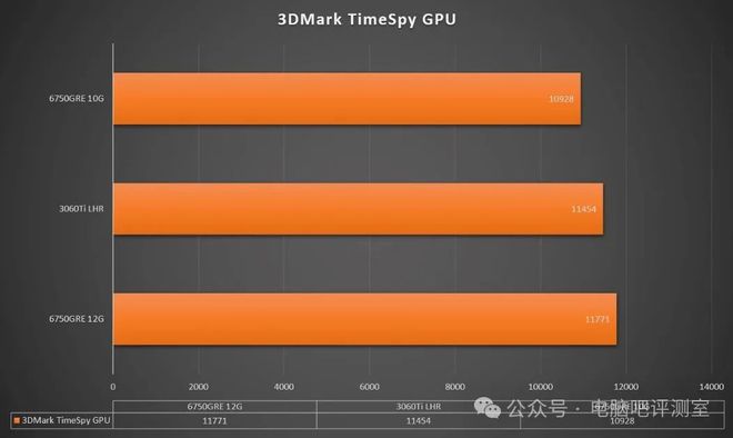 揭秘电脑城畅销神器NVIDIAGTX750