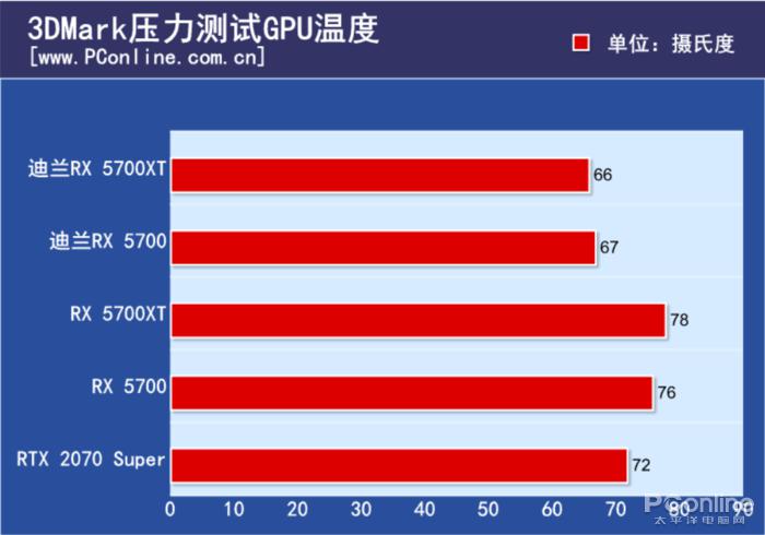 GTX 750显卡爆炸！如何避免悲剧发生？