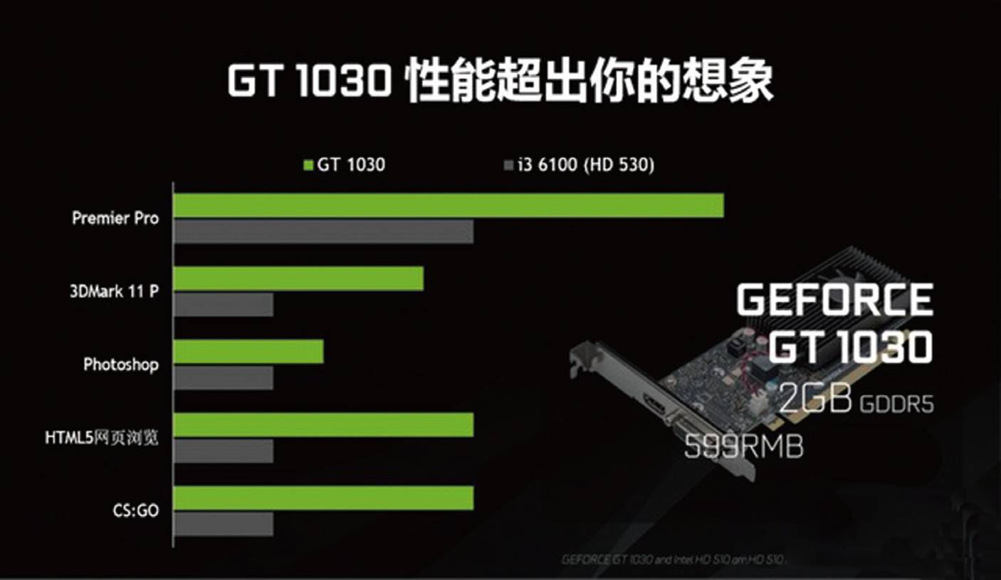 震撼外观，流畅游戏体验！全新GTX显卡带来的惊喜  第4张