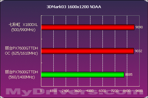 AMD GTX 590显卡购买攻略：潜力爆棚，性能提升不止一点点  第1张