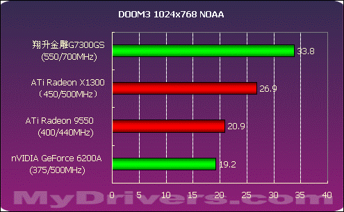 AMD GTX 590显卡购买攻略：潜力爆棚，性能提升不止一点点  第2张