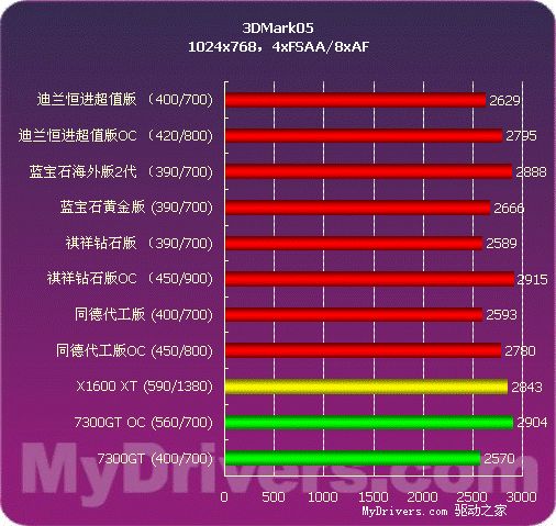AMD GTX 590显卡购买攻略：潜力爆棚，性能提升不止一点点  第4张