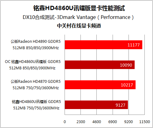 AMD GTX 590显卡购买攻略：潜力爆棚，性能提升不止一点点  第5张
