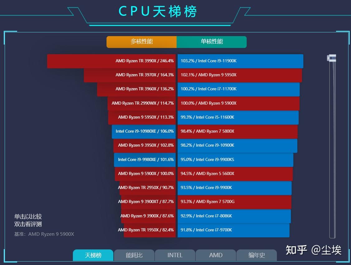 AMD GTX 590显卡购买攻略：潜力爆棚，性能提升不止一点点  第7张