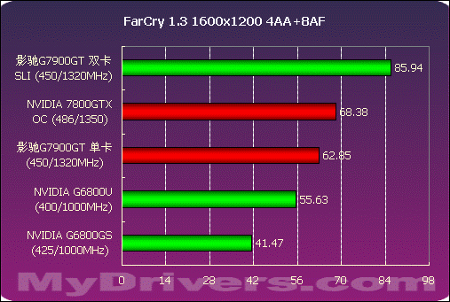 AMD GTX 590显卡购买攻略：潜力爆棚，性能提升不止一点点  第8张