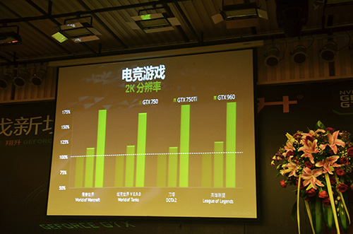 gtx1080产能大爆发，市场供应稳定，品质有口皆碑  第2张