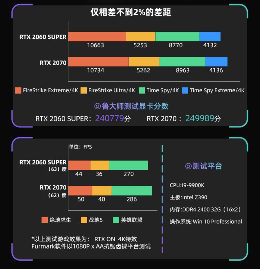 GTX 660 vs 950：哪款显卡更值得入手？  第3张
