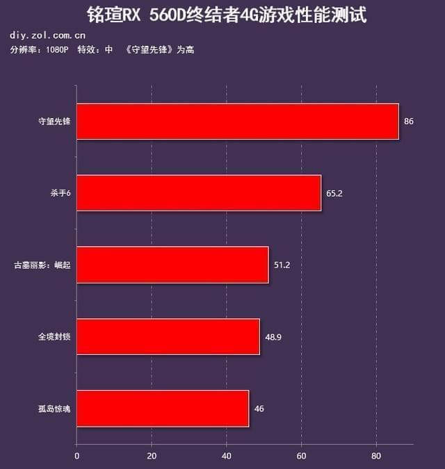 GTX 750：游戏世界的画面魔法师  第2张