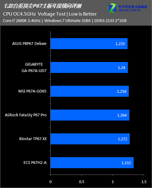 GTX Titan显卡超频全攻略，让你的游戏性能瞬间飙升  第5张
