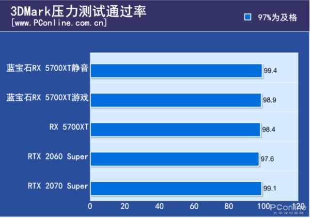 GTX Titan显卡超频全攻略，让你的游戏性能瞬间飙升  第6张