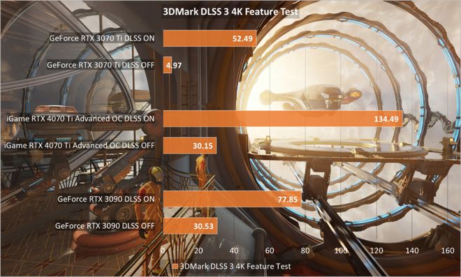 i7 7700和GTX770：硬件组合的完美配对