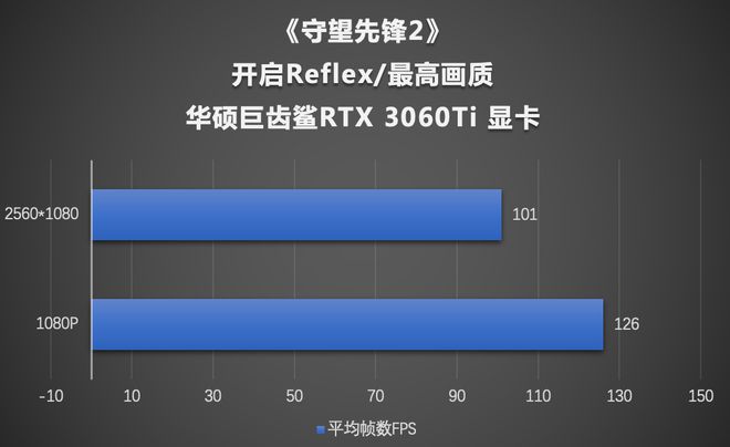 GTX 950M揭秘守望先锋：流畅游戏体验全靠它  第2张