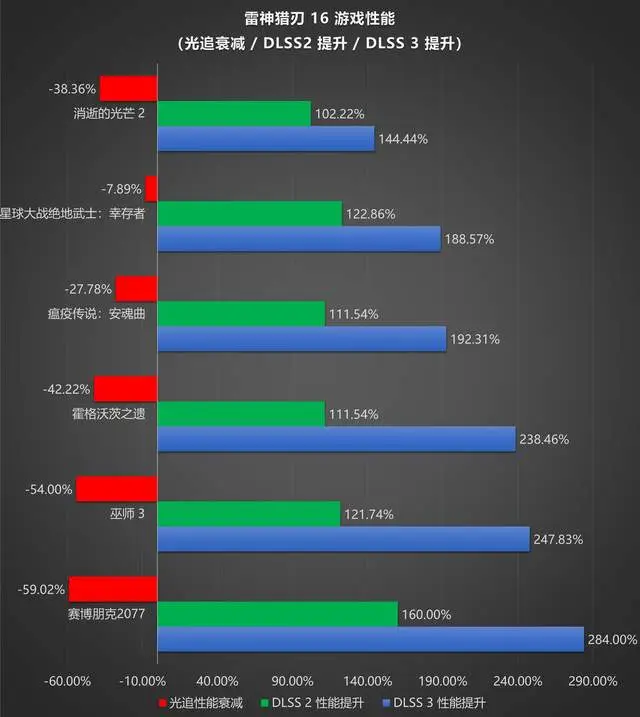 110W功耗？精影GTX550Ti电源需求揭秘