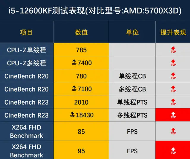 打造极致游戏利器！GTX 1080 Ti组装机全攻略  第2张