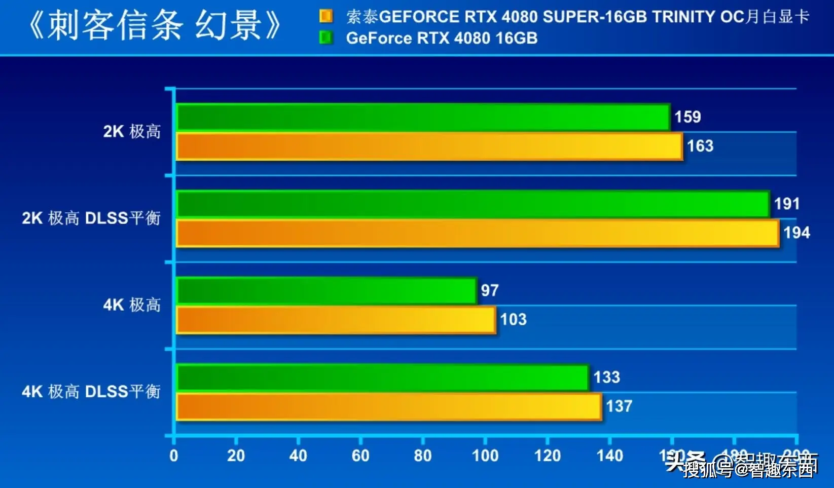 打造极致游戏利器！GTX 1080 Ti组装机全攻略  第7张