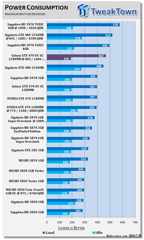 影驰GTX 780 GHz：游戏利器还是性能怪兽？  第3张