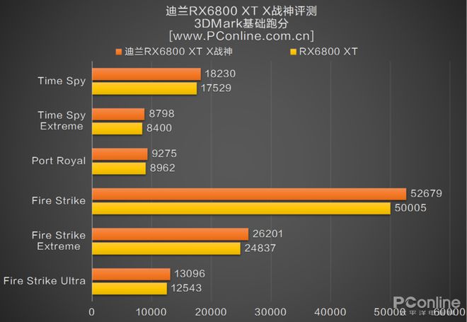 GTX960GT显卡性能揭秘：游戏利器还是鸡肋？