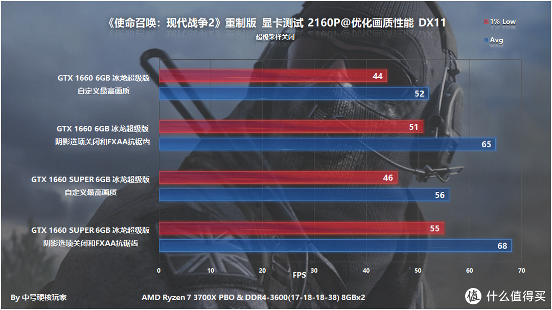 GTX560Ti新作大揭秘！究竟能否hold住使命召唤12：黑色行动？