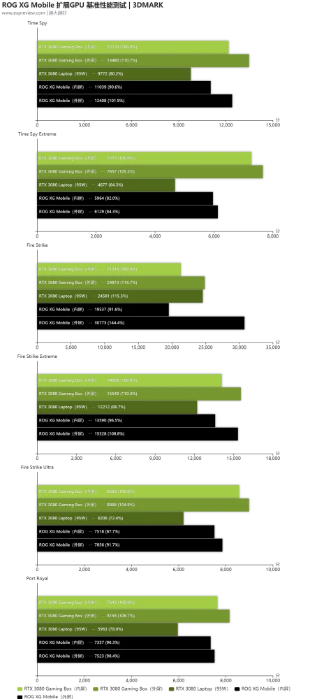 揭秘笔记本GTX1080跑分：性能对比竞逐，科学评价必备