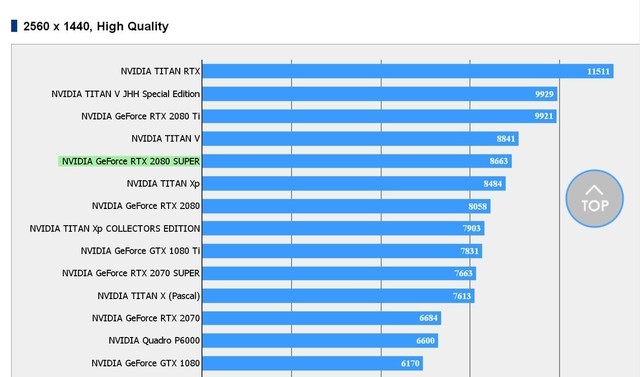 GTX1650Ultra：鲁大师跑分揭秘，性能如何？