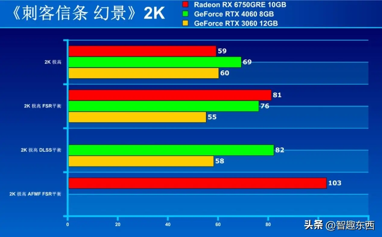 4K游戏新选择！GTX1080性能揭秘  第5张