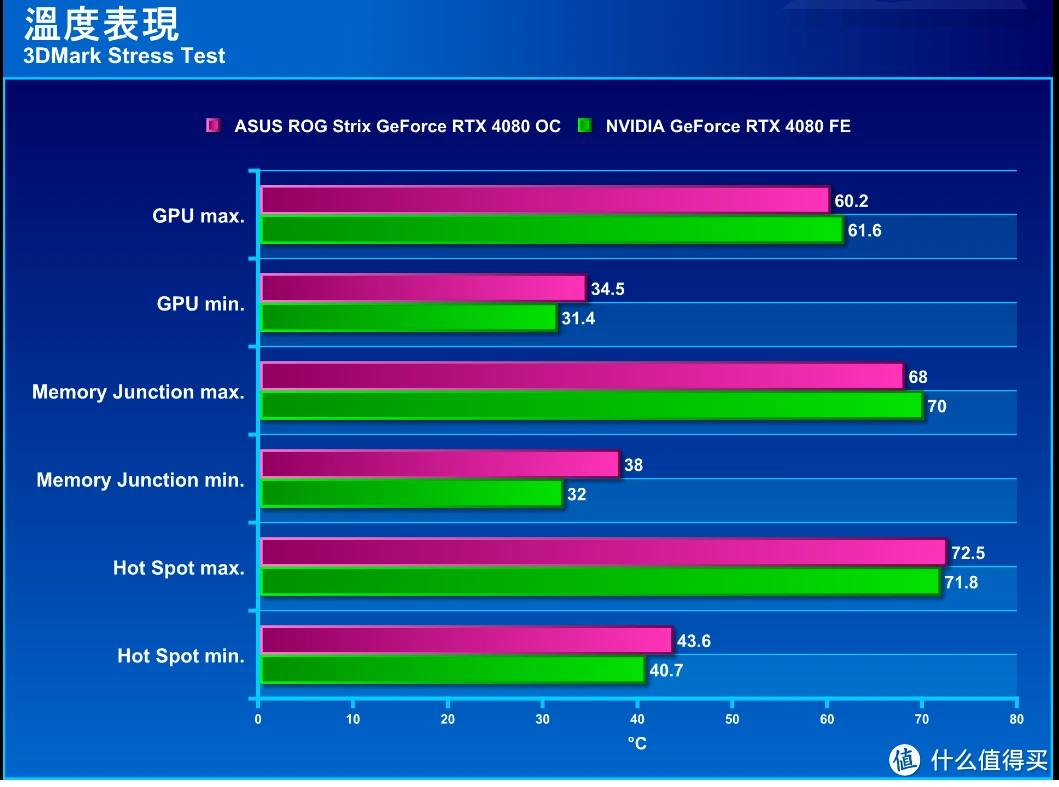 揭秘板载GTX1060移动版TDP解锁：方法、性能提升与风险评估  第2张