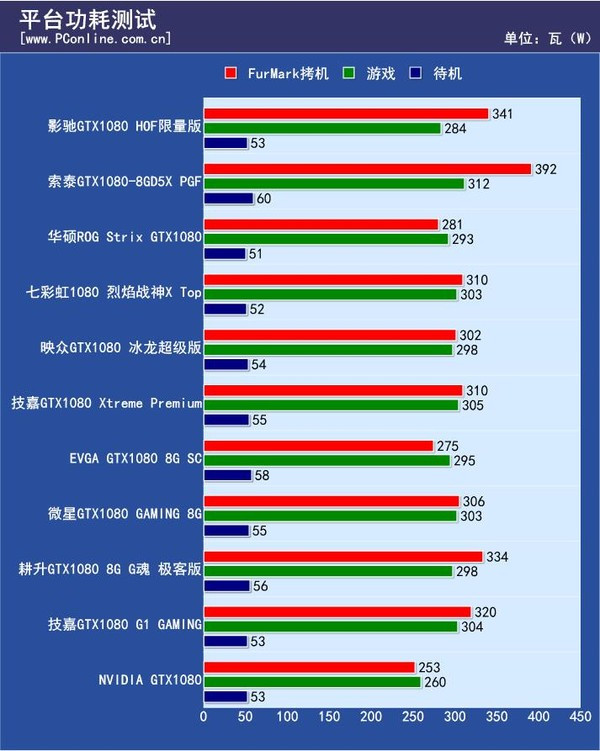 揭秘板载GTX1060移动版TDP解锁：方法、性能提升与风险评估  第3张