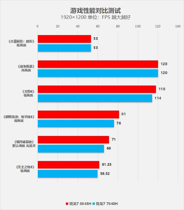 NVIDIA GTX1050Ti GP107显卡芯片解析及未来趋势分析  第1张