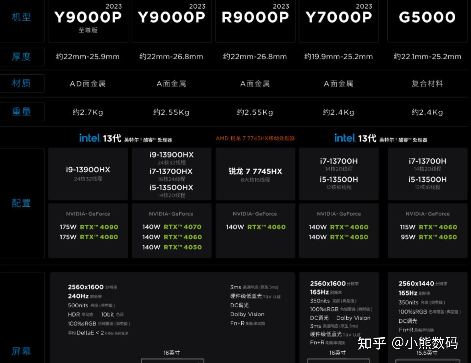 GTX660与R270X：早期知名高性能显卡的比较与评述  第8张