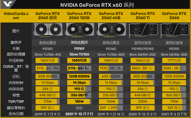 GTX550Ti与HD6790性能比较：架构、技术与适应环境的深度分析