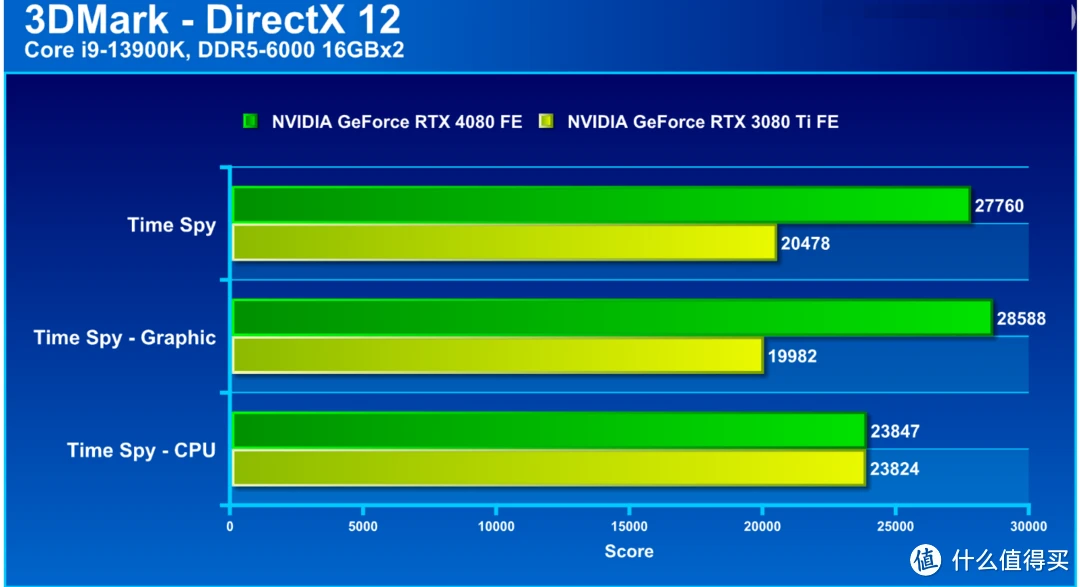 GTX980 HDMI接口规格详解：版本、分辨率与刷新率全解析  第7张