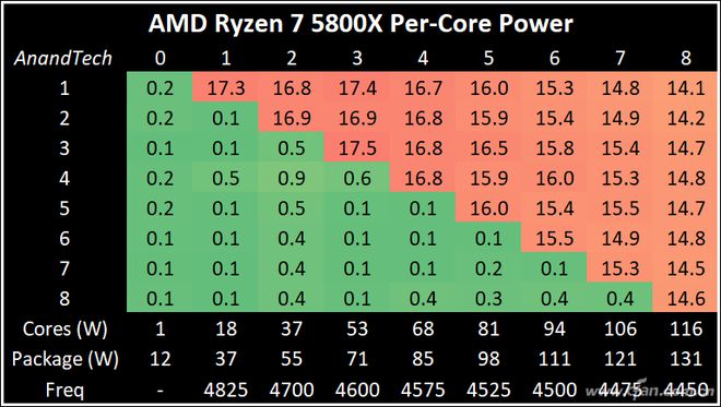 NVIDIA GTX770：全球瞩目的经典独立显卡，性能剖析及深度测评