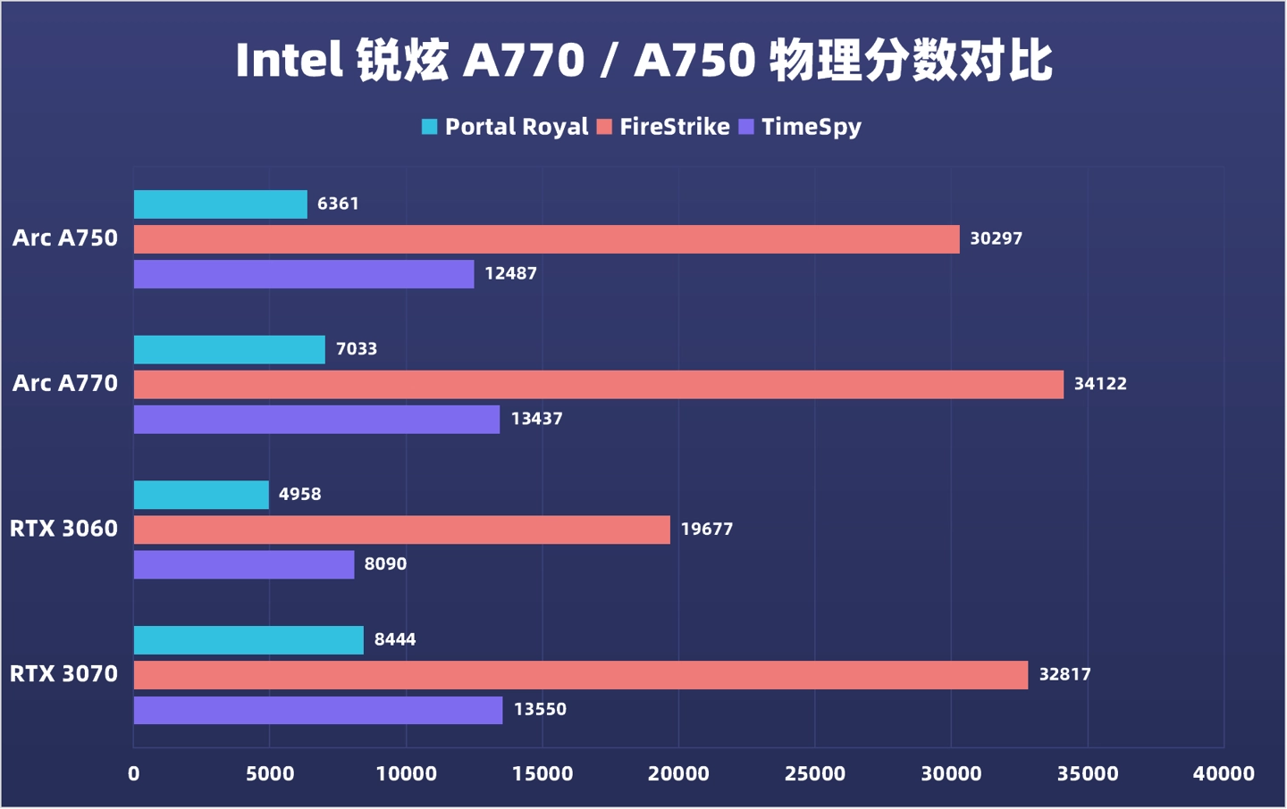 深度解析GTX1070在3DMark物理分测试中的卓越性能表现及解读方法