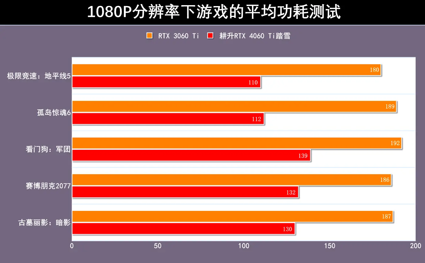 NVIDIA GTX1060与GTX960性能对比及选购建议：深度评析  第5张