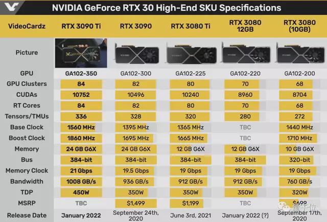 NVIDIA GeForce系列显卡GTS450与GTX550性能比较及选购指南  第2张