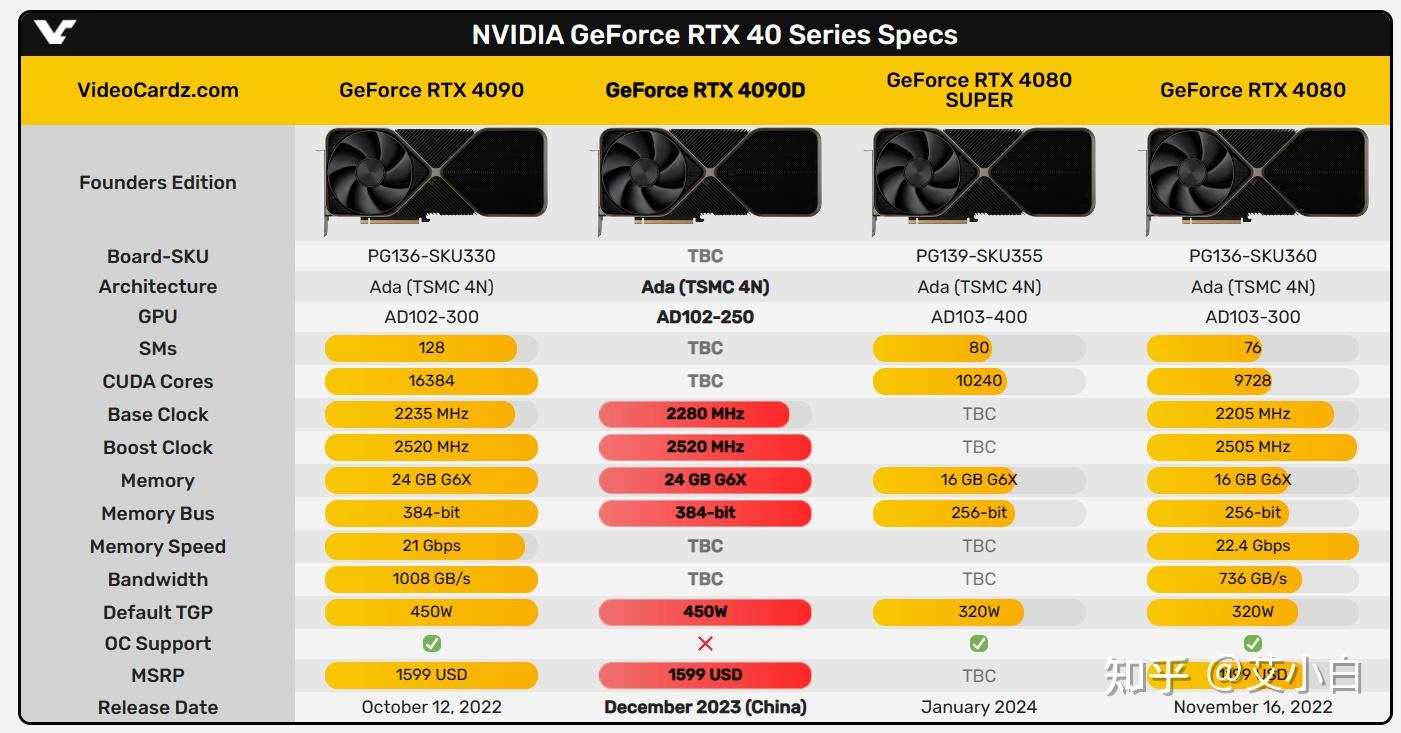 NVIDIA GeForce系列显卡GTS450与GTX550性能比较及选购指南  第6张