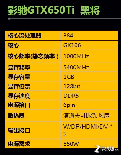 如何选择适合使命召唤的显卡？GTX650Ti性能解析与游戏体验提升策略