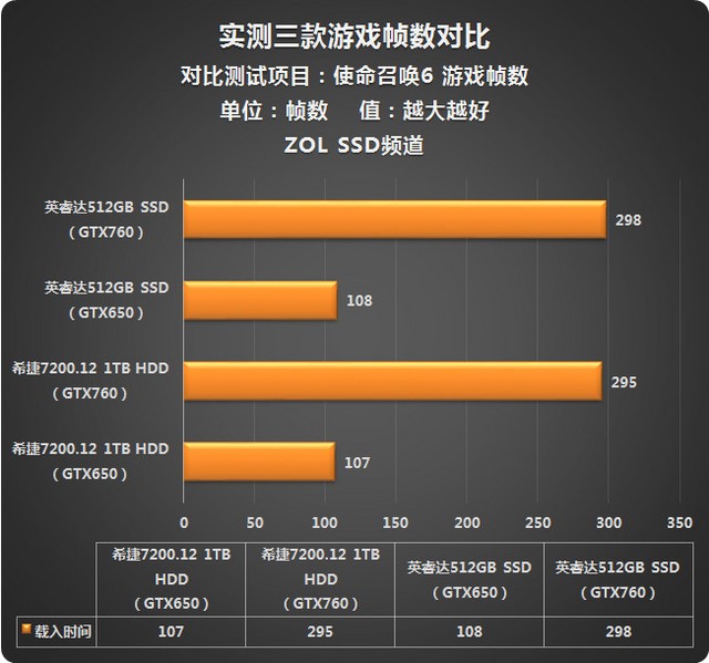 如何选择适合使命召唤的显卡？GTX650Ti性能解析与游戏体验提升策略  第2张