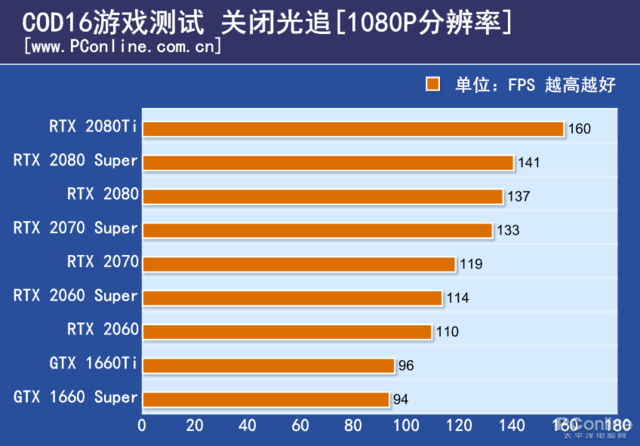 如何选择适合使命召唤的显卡？GTX650Ti性能解析与游戏体验提升策略  第6张