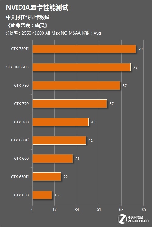 如何选择适合使命召唤的显卡？GTX650Ti性能解析与游戏体验提升策略  第7张