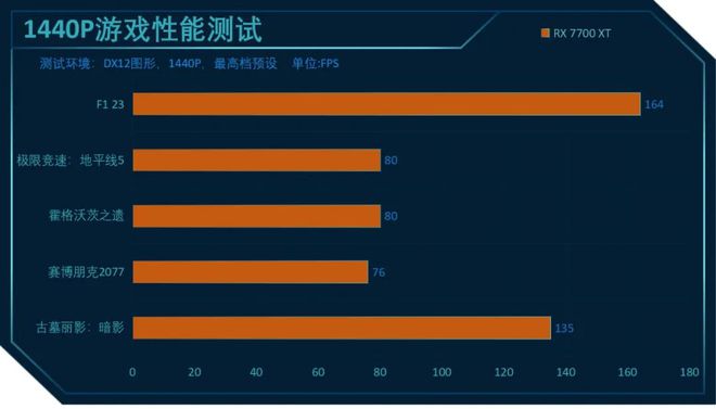 NVIDIA GeForce GTX 1070与AMD Radeon RX 480：性能对比与游戏体验分析