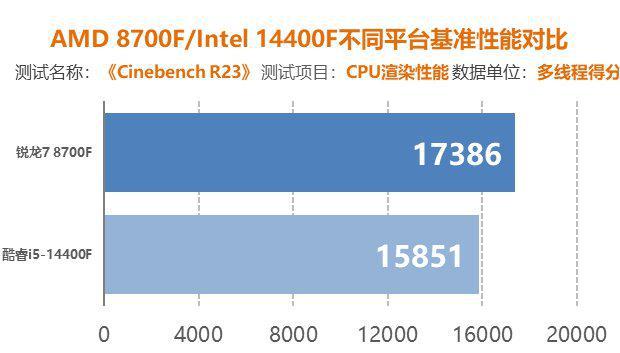 显卡七彩虹gtx1050 七彩虹GTX1050：性能特点、适用场景及未来发展趋势深度解析  第3张