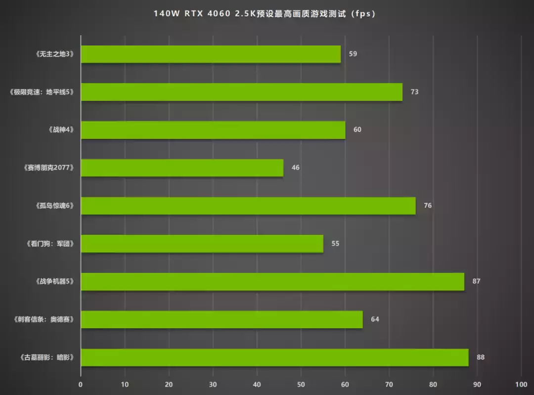 RX480 8GB vs GTX1070：性能、特性及适用环境详细对比  第1张