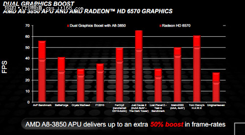 GTX1080：强大的显卡性能与双交火技术联手，释放游戏与图形处理的巅峰潜能