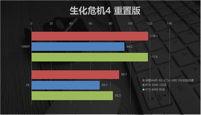 gtx550ti 3dmark11 Nvidia GeForce GTX550Ti 3DMark11实测：性能特点、优缺点及未来发展趋势