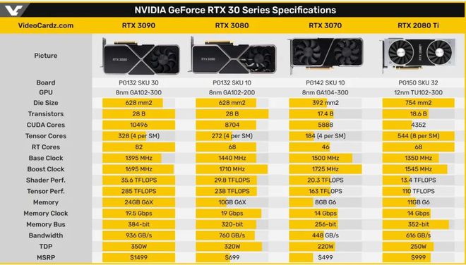 深度剖析：E3与GTX770显卡功耗对比及架构设计影响分析