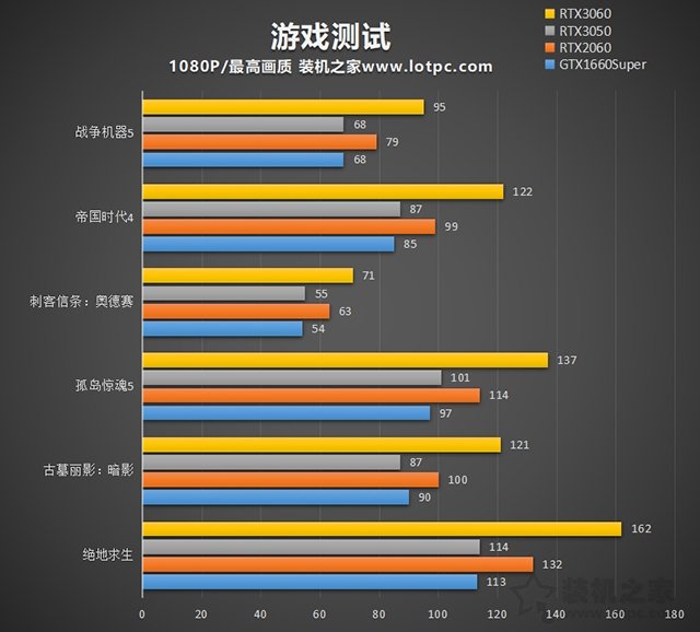 GTX960升级至GTX970：性能、经济与长远趋势综合分析