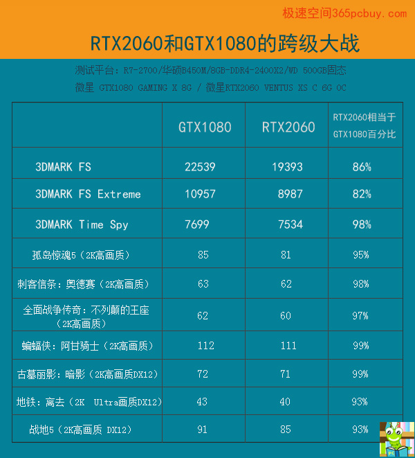 AMD平台下GTX650Ti显卡性能分析及潜在影响力探究